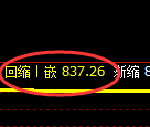 焦煤期货:日线低点,精准展开强势上行