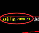 聚丙烯期货：4小时低点，精准展开单边强势反弹