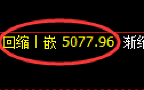 纸浆期货：4小时低点，精准展开强势拉升