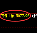 纸浆期货:4小时低点,精准展开强势拉升