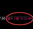 纸浆期货:4小时低点,精准展开强势拉升