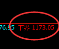 纯碱期货：试仓低点，精准展开直线拉升