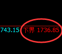 尿素期货：修正低点，精准展开强势回升