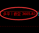 7月4日,沥青+聚丙烯+焦炭:规则化(系统策略)复盘汇总