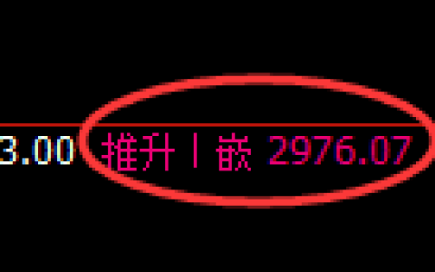 豆粕期货：回补高点，精准展开冲高回落