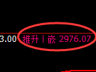 豆粕期货:回补高点,精准展开冲高回落