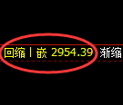 豆粕期货:回补高点,精准展开冲高回落