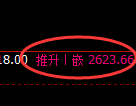 菜粕期货:回补高点,精准展开快速回落