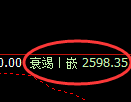 菜粕期货:回补高点,精准展开快速回落