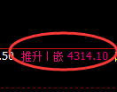 乙二醇期货:日线高点,精准展开冲高回落