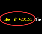 乙二醇期货:日线高点,精准展开冲高回落