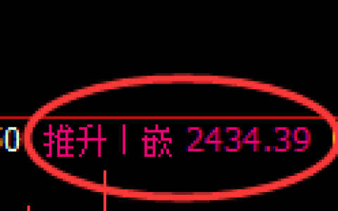 甲醇期货：回补高点，精准进入振荡回落