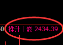 甲醇期货:回补高点,精准进入振荡回落