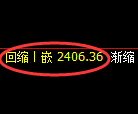 甲醇期货:回补高点,精准进入振荡回落