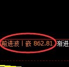 焦煤期货：日线高点，精准展开冲高回落
