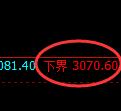 螺纹期货:4小时周期,精准展开振荡调整