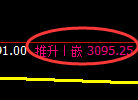 螺纹期货:4小时周期,精准展开振荡调整