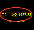 7月4日,沥青+聚丙烯+焦炭:规则化(系统策略)复盘汇总