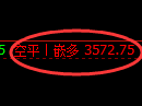 7月4日,沥青+聚丙烯+焦炭:规则化(系统策略)复盘汇总
