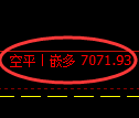 7月4日,沥青+聚丙烯+焦炭:规则化(系统策略)复盘汇总