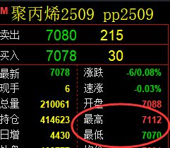 7月4日,沥青+聚丙烯+焦炭:规则化(系统策略)复盘汇总