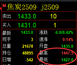 7月4日,沥青+聚丙烯+焦炭:规则化(系统策略)复盘汇总