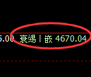 PTA期货:4小时周期,精准展开振荡洗盘