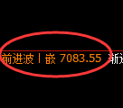 聚丙烯期货:4小时周期,精准展开振荡调整