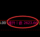 菜粕期货:回补高点,精准展开宽幅洗盘