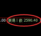 菜粕期货:回补高点,精准展开宽幅洗盘