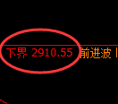燃油期货:试仓高点,精准展开弱势调整