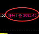 螺纹期货:日线周期,精准展开振荡 调整