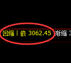螺纹期货:日线周期,精准展开振荡 调整