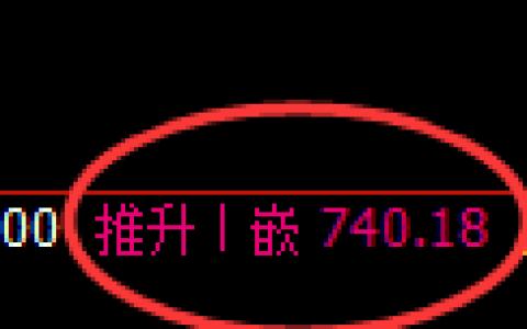 铁矿石期货：修正高点，精准展开冲高回落