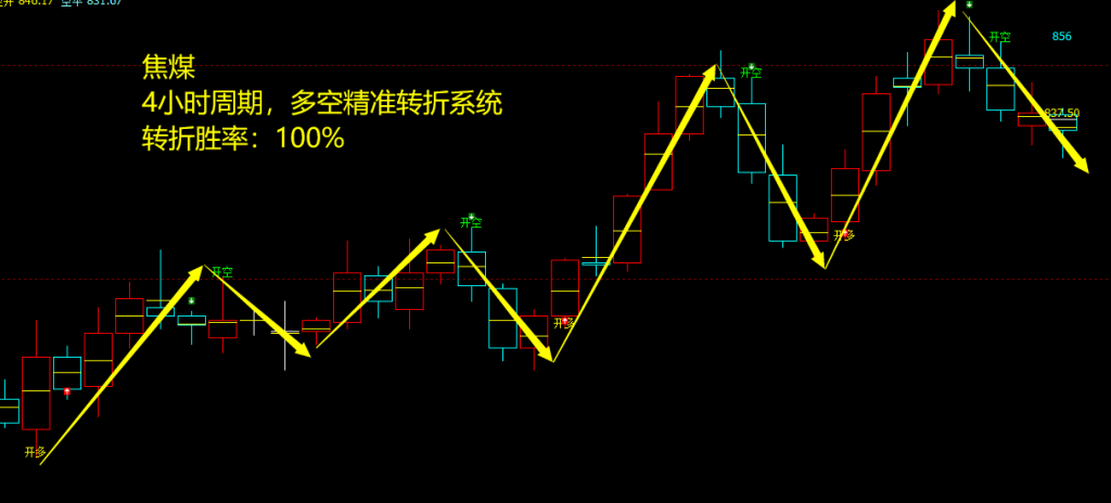 7月7日,焦煤:VIP精准策略(日间)多空减平26+7点