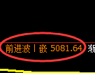 纸浆期货：4小时高点，精准展开振荡回落