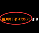 PTA期货:日线结构,精准展开宽幅洗盘