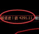 乙二醇期货:4小时高点,精准展开快速回落