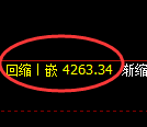 乙二醇期货:4小时高点,精准展开快速回落
