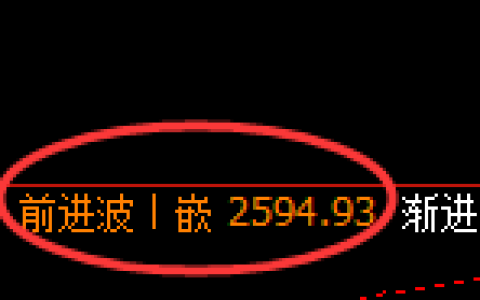 菜粕期货：4小时周期，精准展开振荡调整