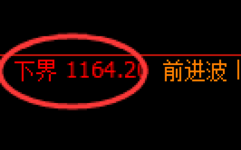 纯碱期货：试仓低点，精准展开振荡反弹