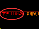 纯碱期货：试仓低点，精准展开振荡反弹