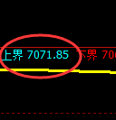 聚丙烯期货:试仓高点,精准展开振荡回落