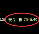 聚丙烯期货:试仓高点,精准展开振荡回落