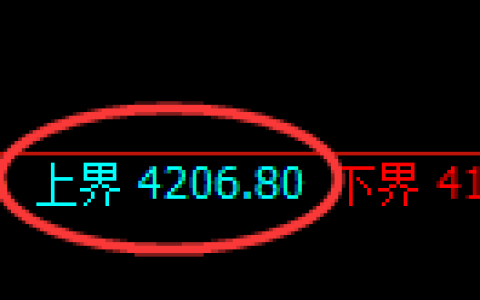 液化气期货：试仓高点，精准展开振荡回落