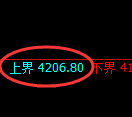 液化气期货:试仓高点,精准展开振荡回落