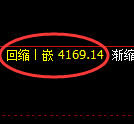 液化气期货:试仓高点,精准展开振荡回落