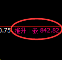 焦煤期货：试仓低点，精准展开振荡反弹