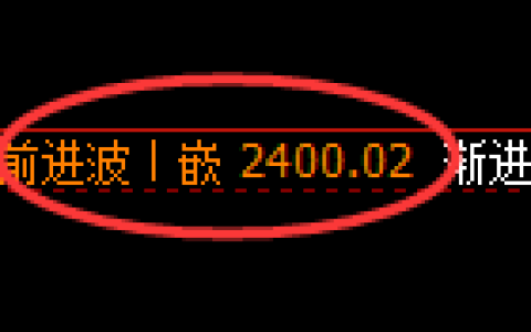 甲醇期货：修正高点，精准展开振荡回落