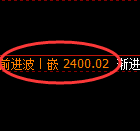 甲醇期货:修正高点,精准展开振荡回落